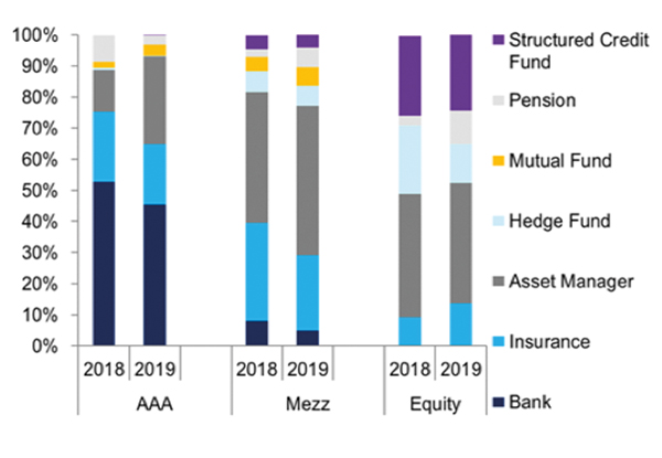 Image - Chart - Investor-Type Breakdown